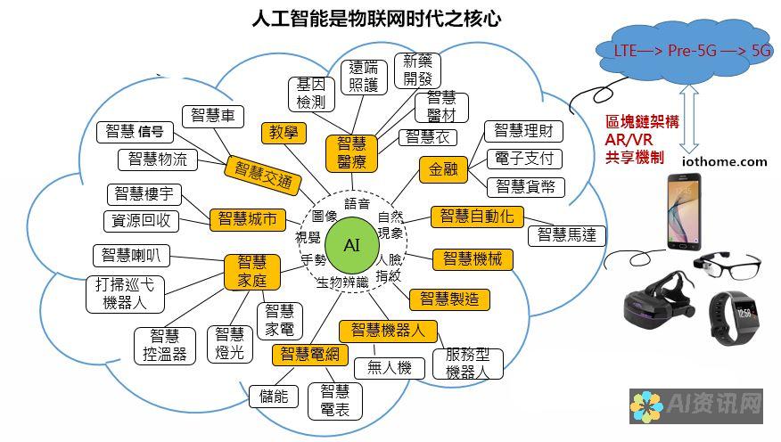 人工智能的崛起对就业市场的影响：机遇与挑战并存的未来