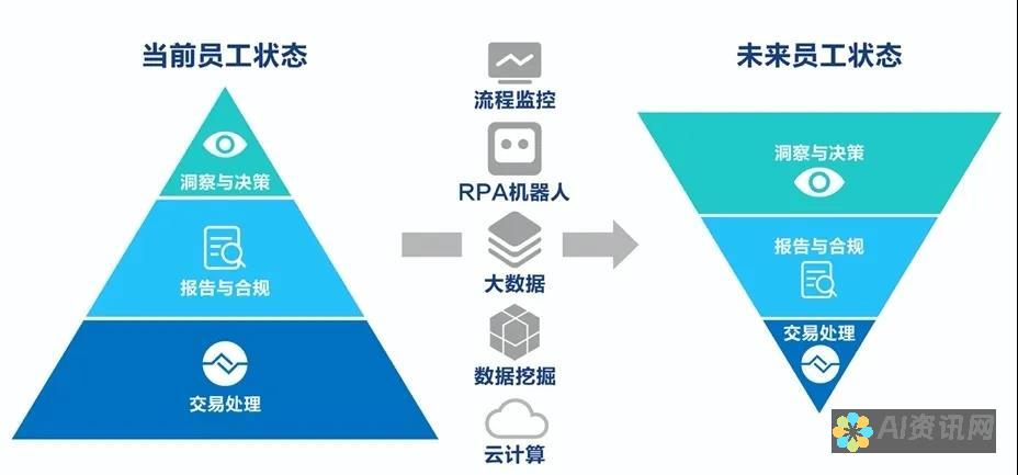 从技术到财务：评估AI教育股票龙头企业的综合实力