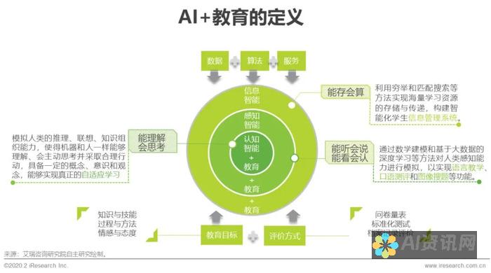 AI教育的发展瓶颈