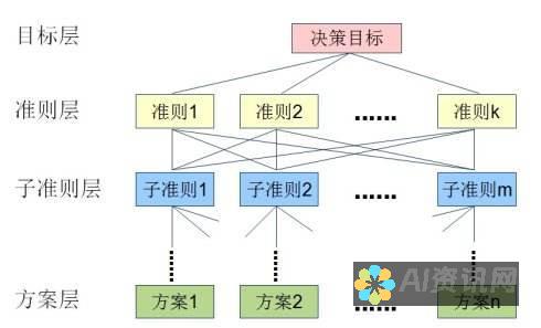 结合高难度内容，打造独特的爱教育手抄报展示