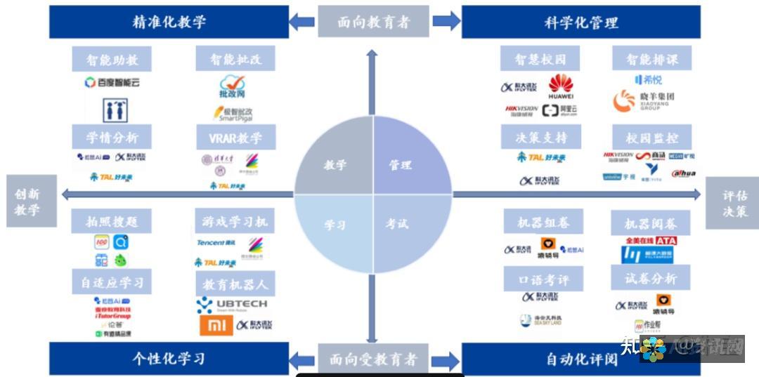 AI教育的全面崛起：机器学习在课堂中的应用与影响