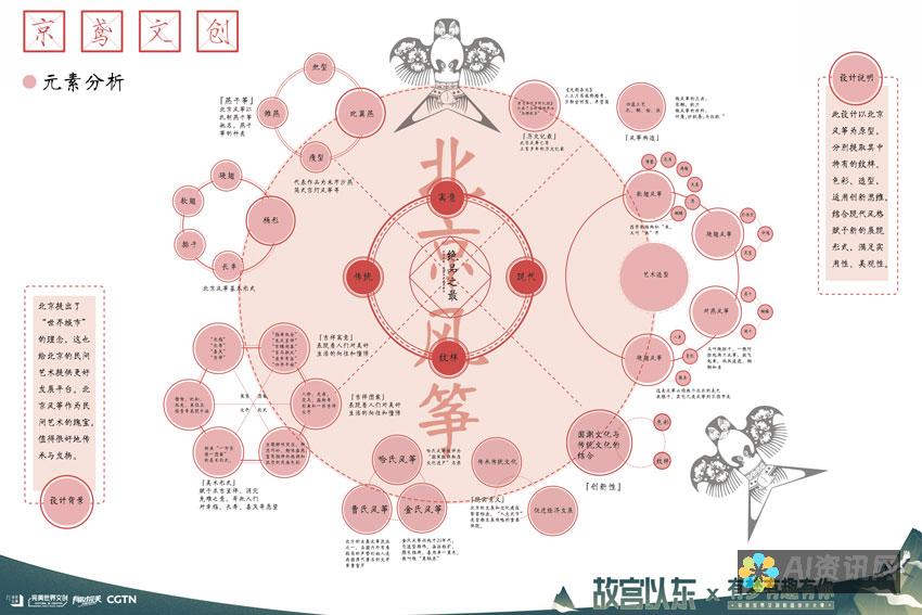 寻找完美的创作灵感：如何在void绘画网盘下载艺术资源