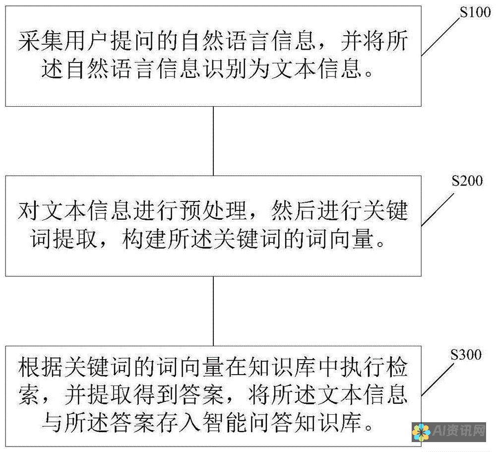 问答集锦：知乎用户对免费AI绘画软件的真实评价与推荐