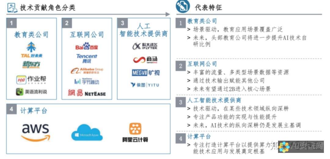 AI教育带来的机遇与挑战：利与弊并存的教学实践