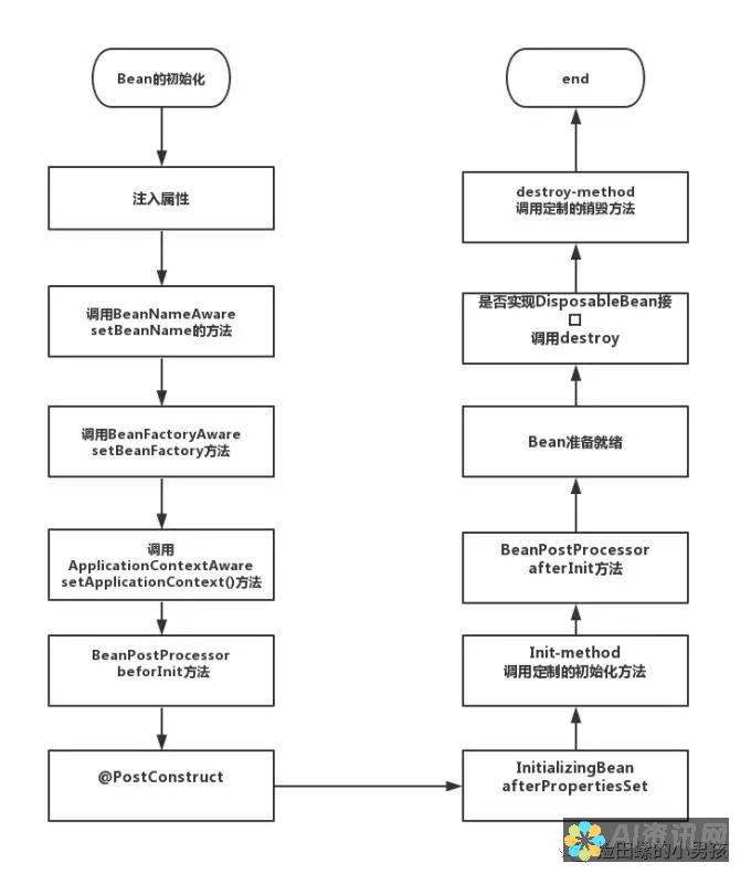 从代码到画布：深入探讨AI自动生成立绘的算法与流程