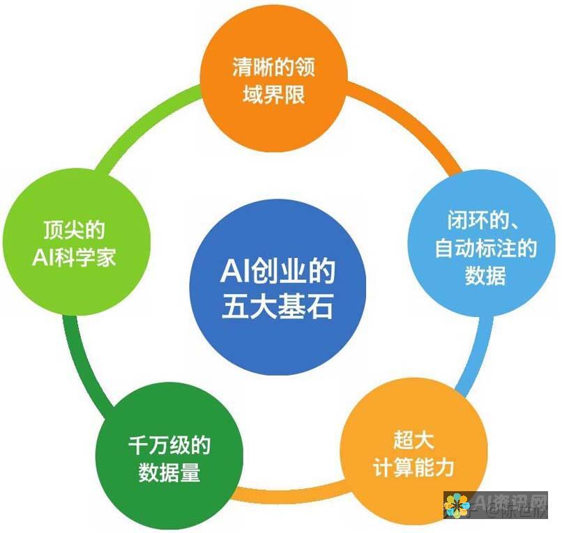 AI与教育的融合：从传统教学到智能化学习的演变过程