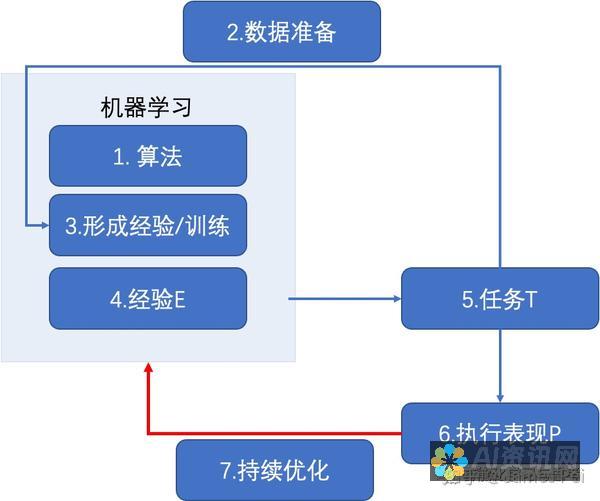 深入了解AI绘图员的工作原理：从算法到艺术作品的过程