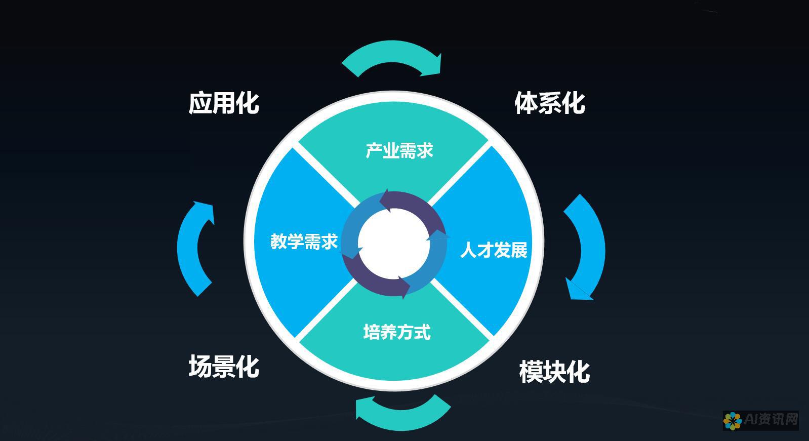 探索人工智能的伦理问题：如何在科技进步中维护人类价值