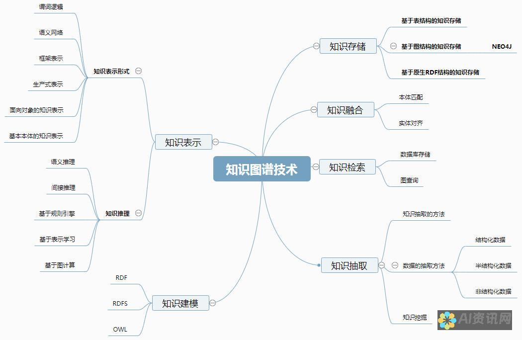 如何利用人工智能提升英文写作能力：从基础语法到高级表达技巧