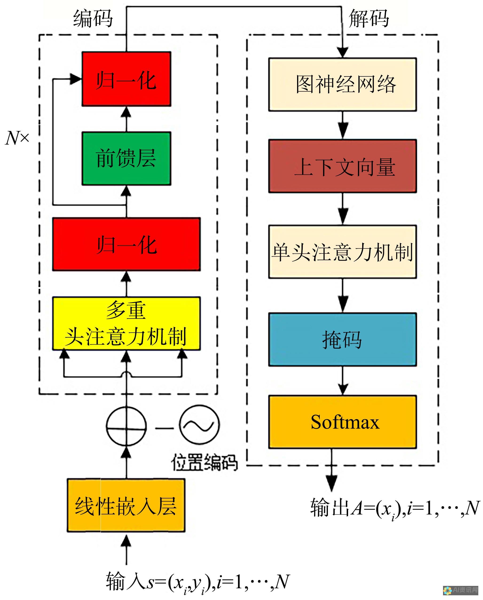 深度学习与自然语言处理：人工智能如何优化英文写作的每一个环节