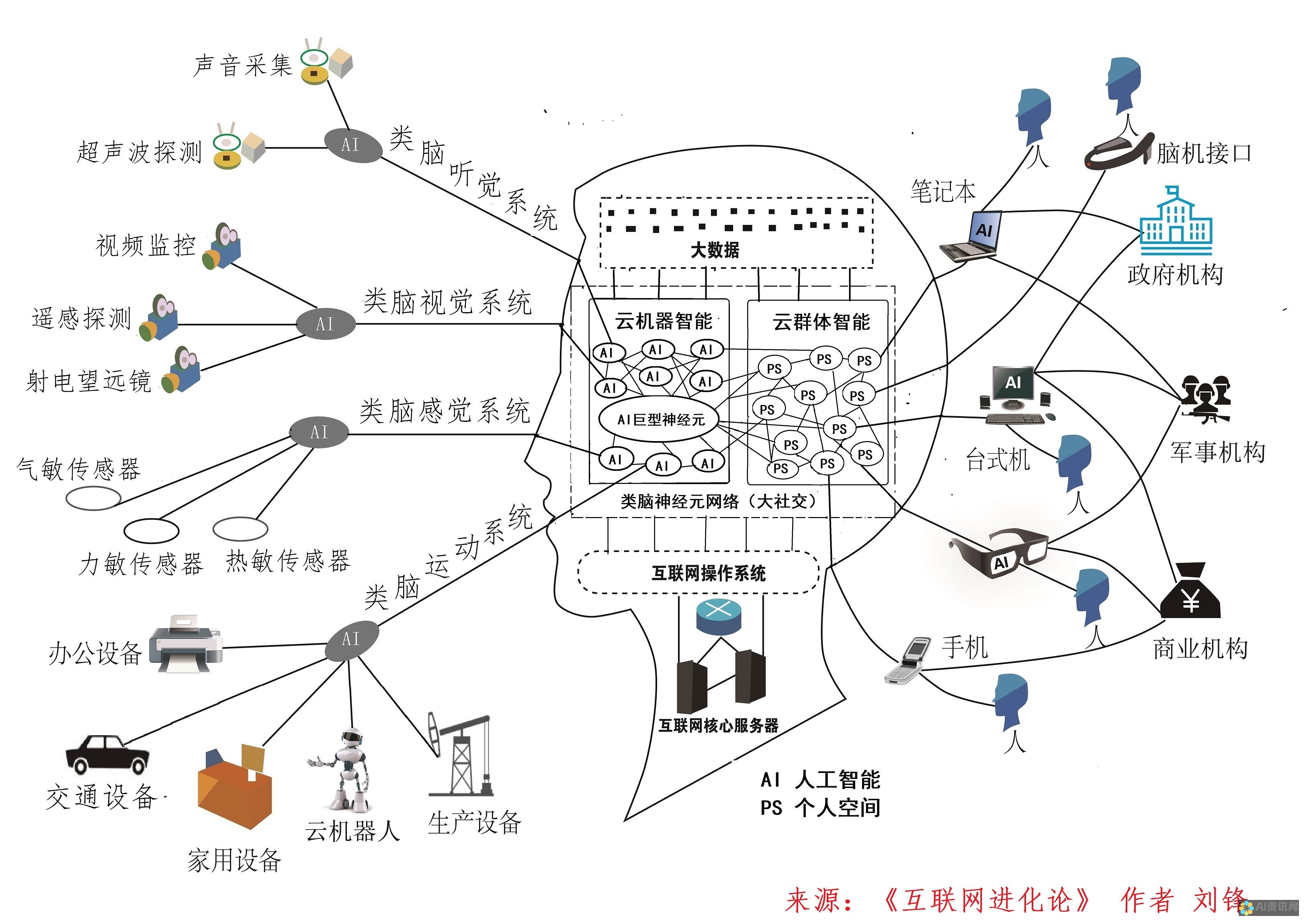 人工智能与人类生活的交融：一篇英语作文的简要介绍