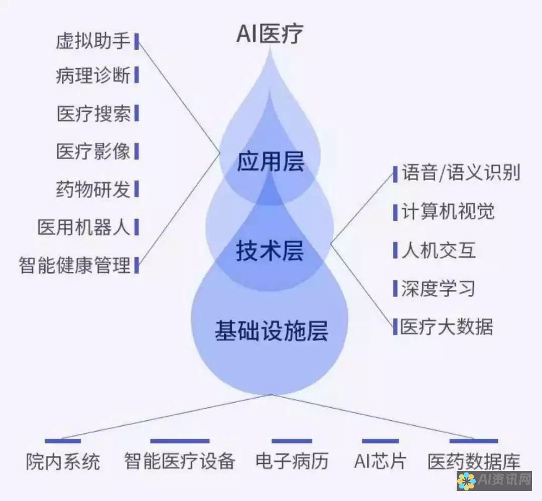 探讨人工智能对未来职业的影响：一篇简洁的英语作文