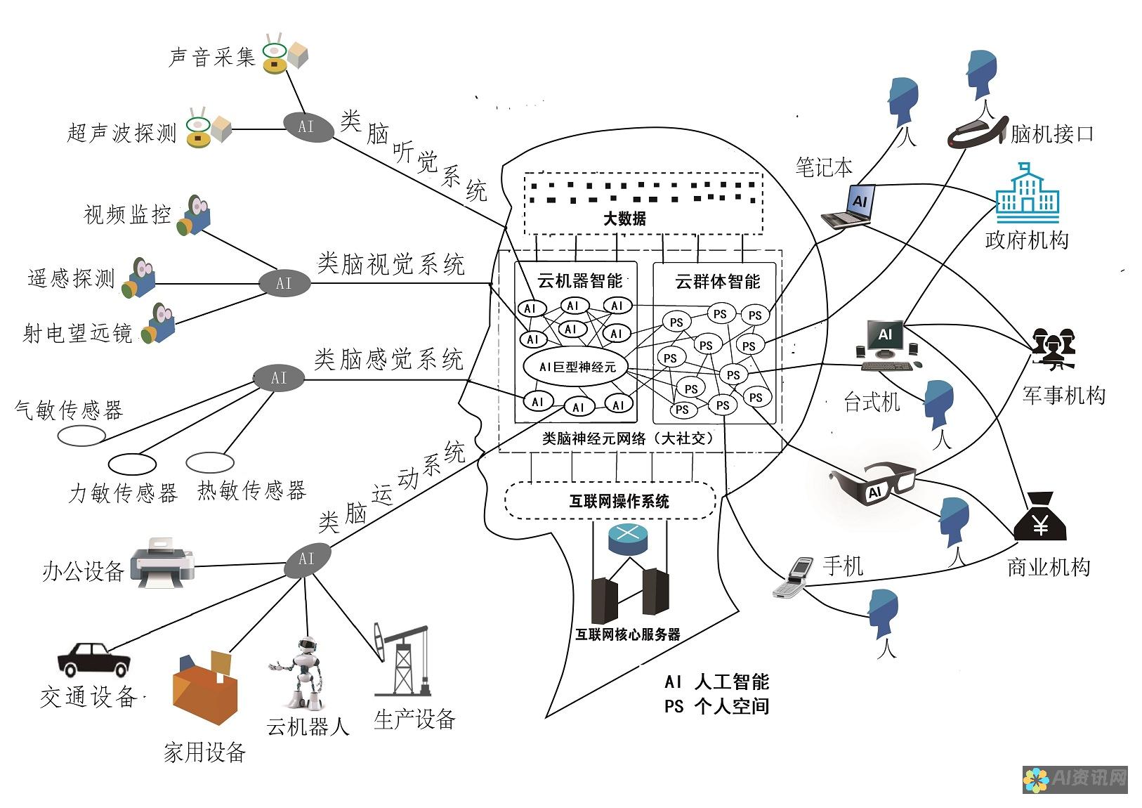 人工智能与可持续发展：一篇120字英语作文的思考