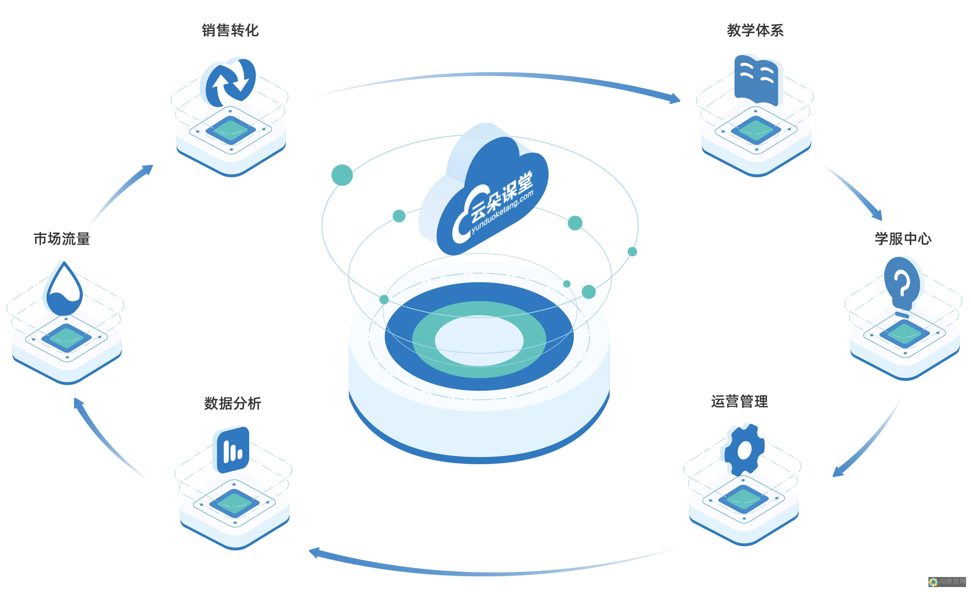 全面评测：哪款AI智能教学系统最适合您的教育需求？