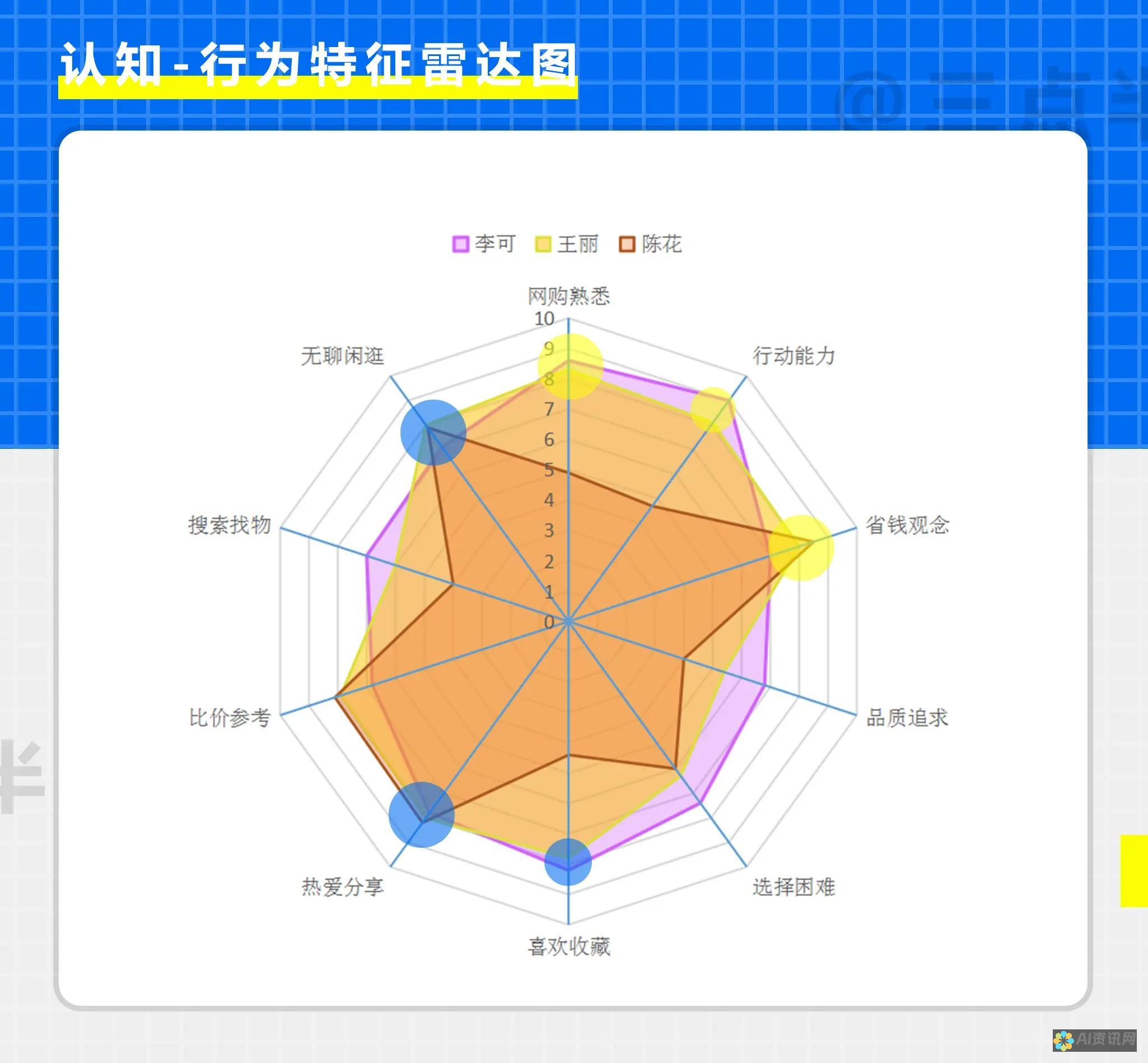 多维度分析：AI智能教学系统的排名与推荐指南