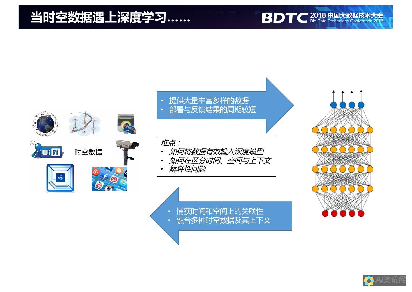 深度学习技术在AI作文打分中的应用与效果评估