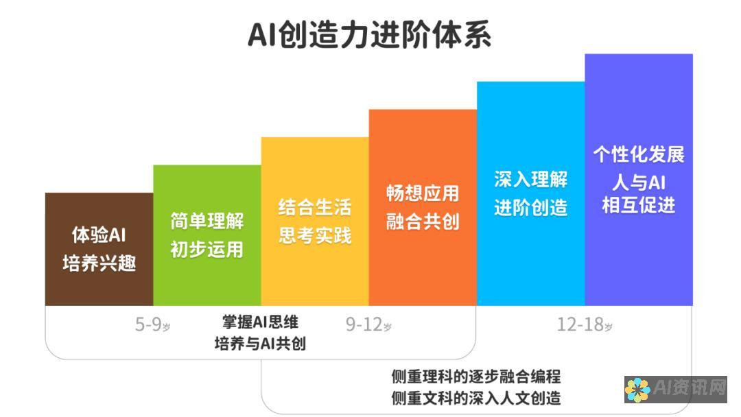 AI教育加盟费的合理范围探讨，保障您的投资安全与增值