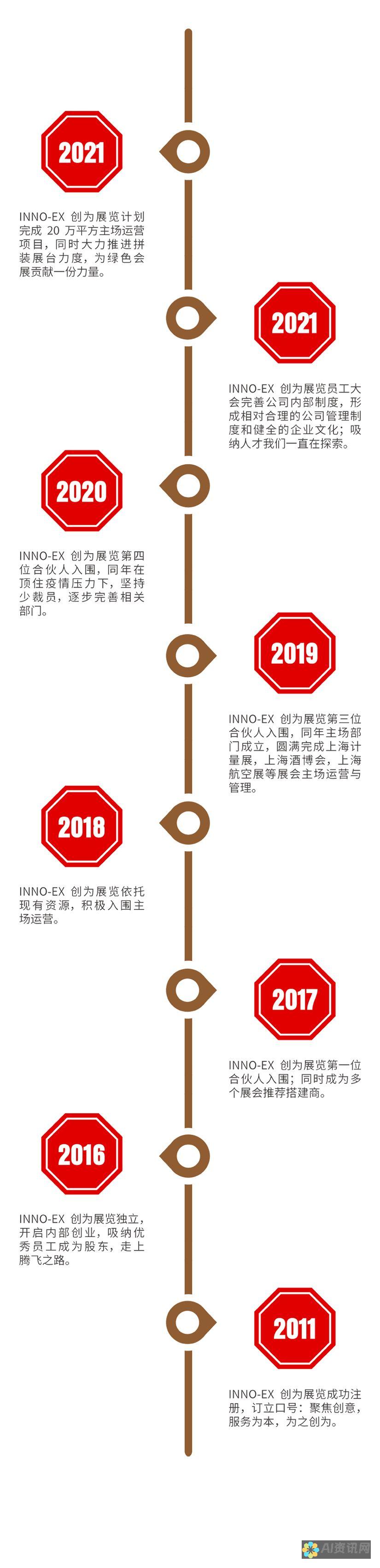 为什么每个创作者都应该尝试AI作图工具？