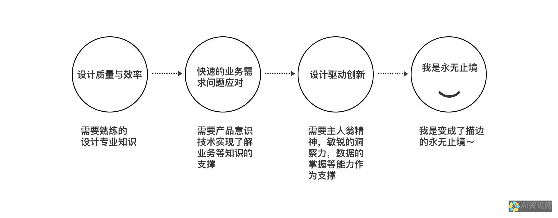 提升设计水平的关键：详尽的AI绘制图形教程助你成就创意梦想