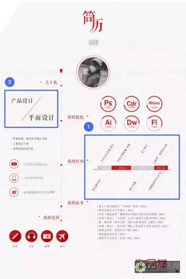 简历制作之路：运用AI写作实现个人品牌提升的秘诀