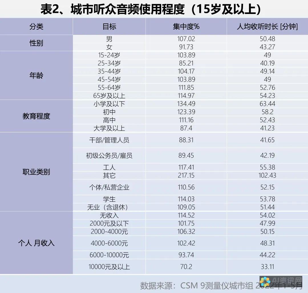 用户声音：百度AI智能写作取消续费后的使用体验与建议