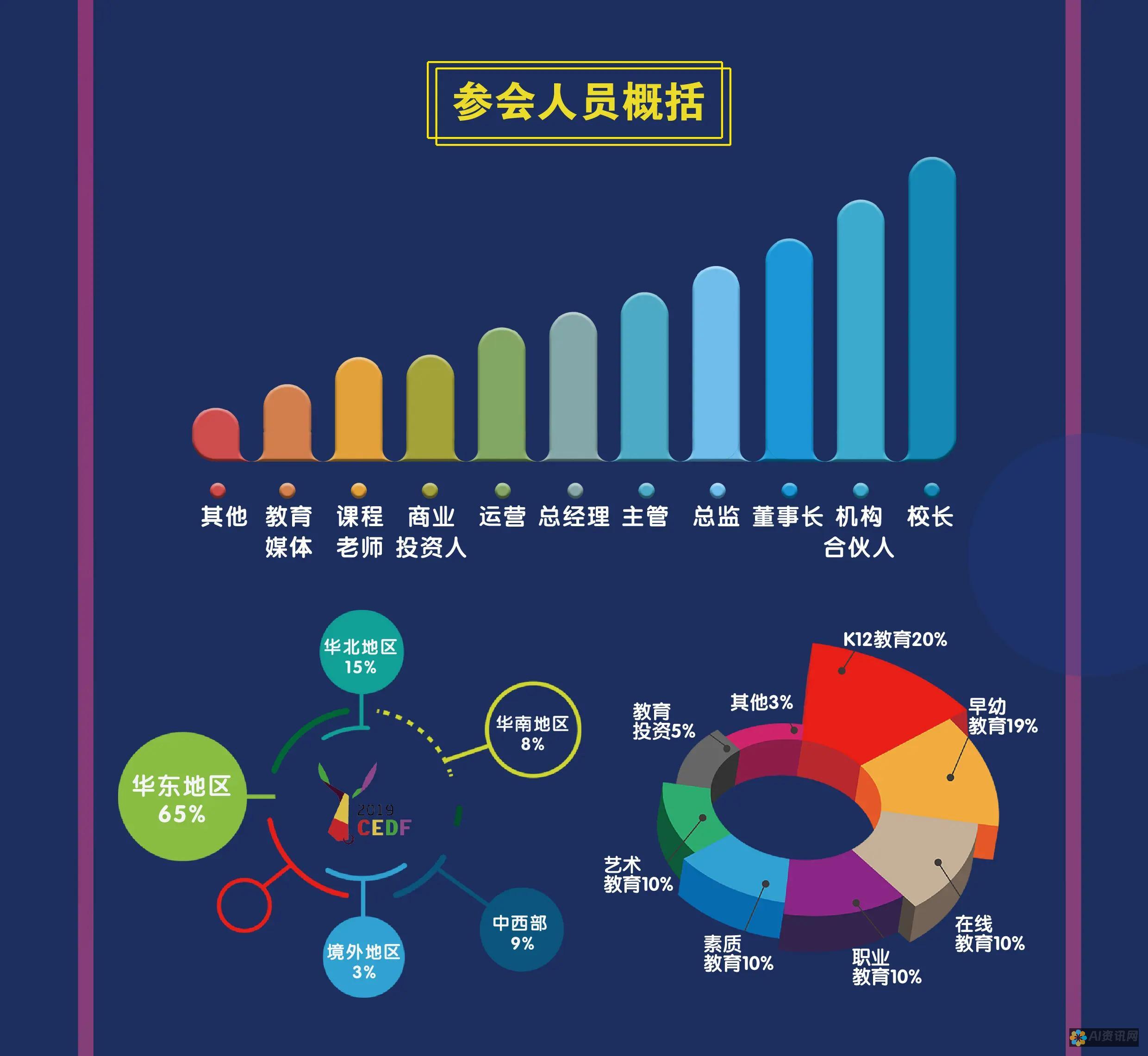 教育行业的革命者：AI教育品牌如何改变学习方式