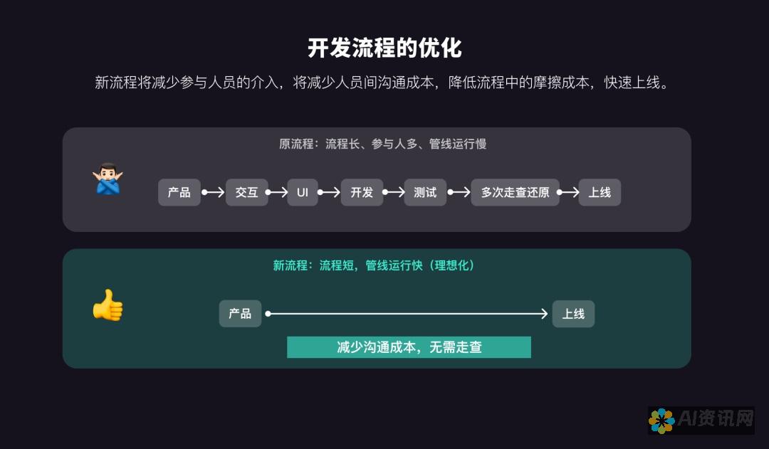 剖析AI生成内容的版权归属：法律框架如何影响创作者与开发者的权益？