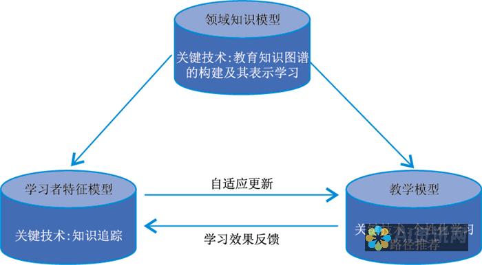 人工智能在教育中的应用：aidam智能教育机器人推动教育现代化的进程