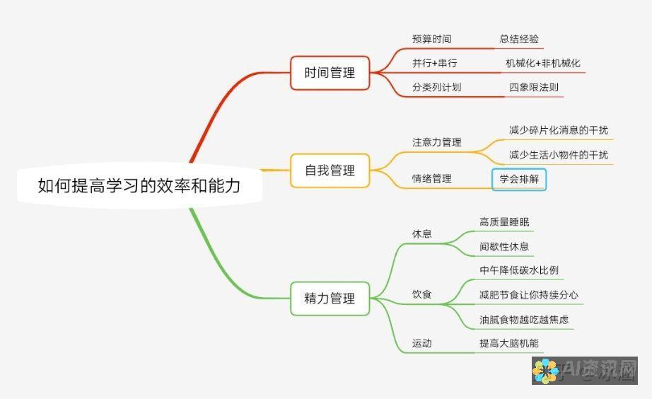 提升学习效率的秘密武器：aidam智能教育机器人为学生提供的独特学习方式