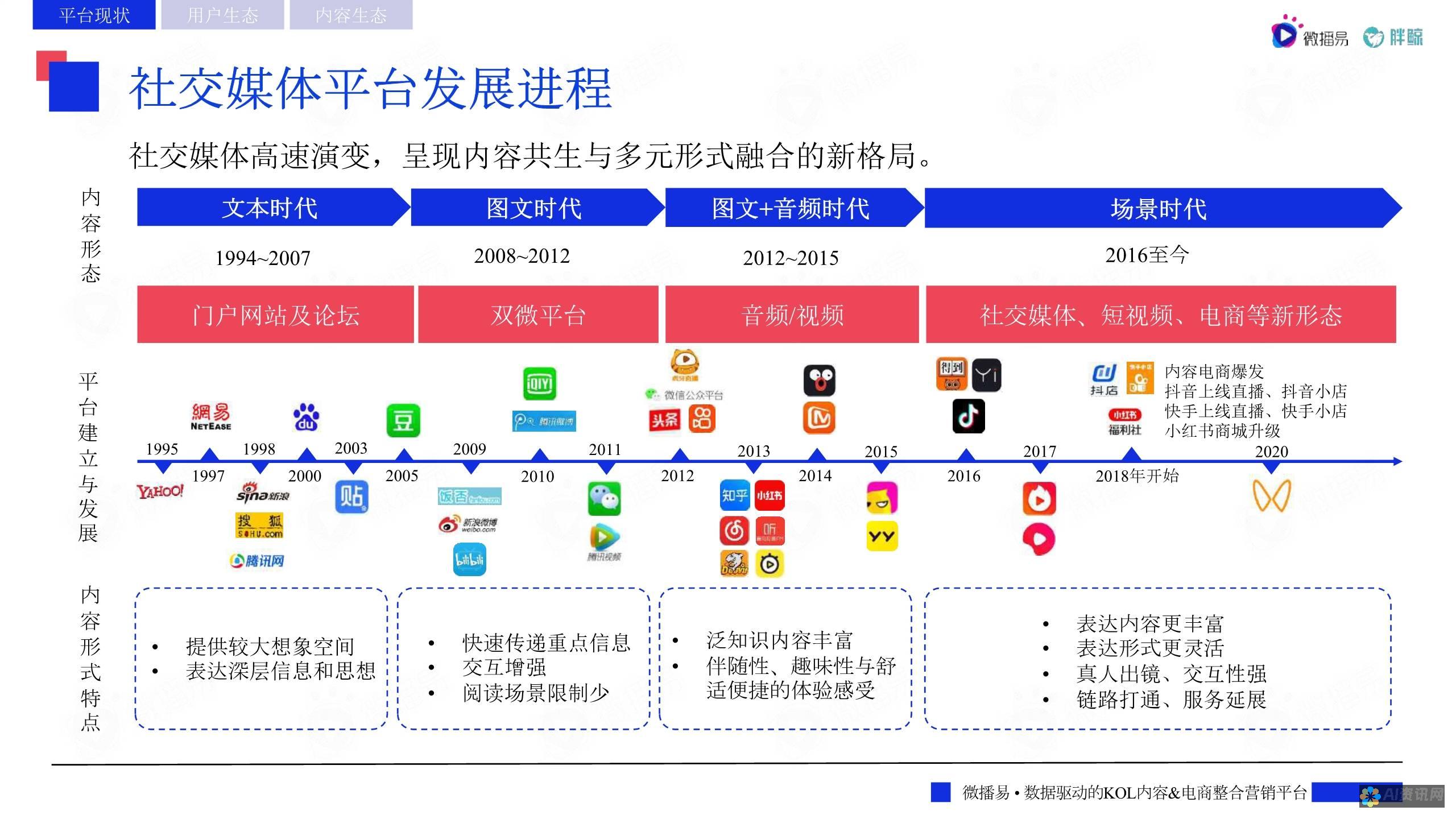 从社交媒体到专业机构：有哪些地方可以找到优秀的健康助手？