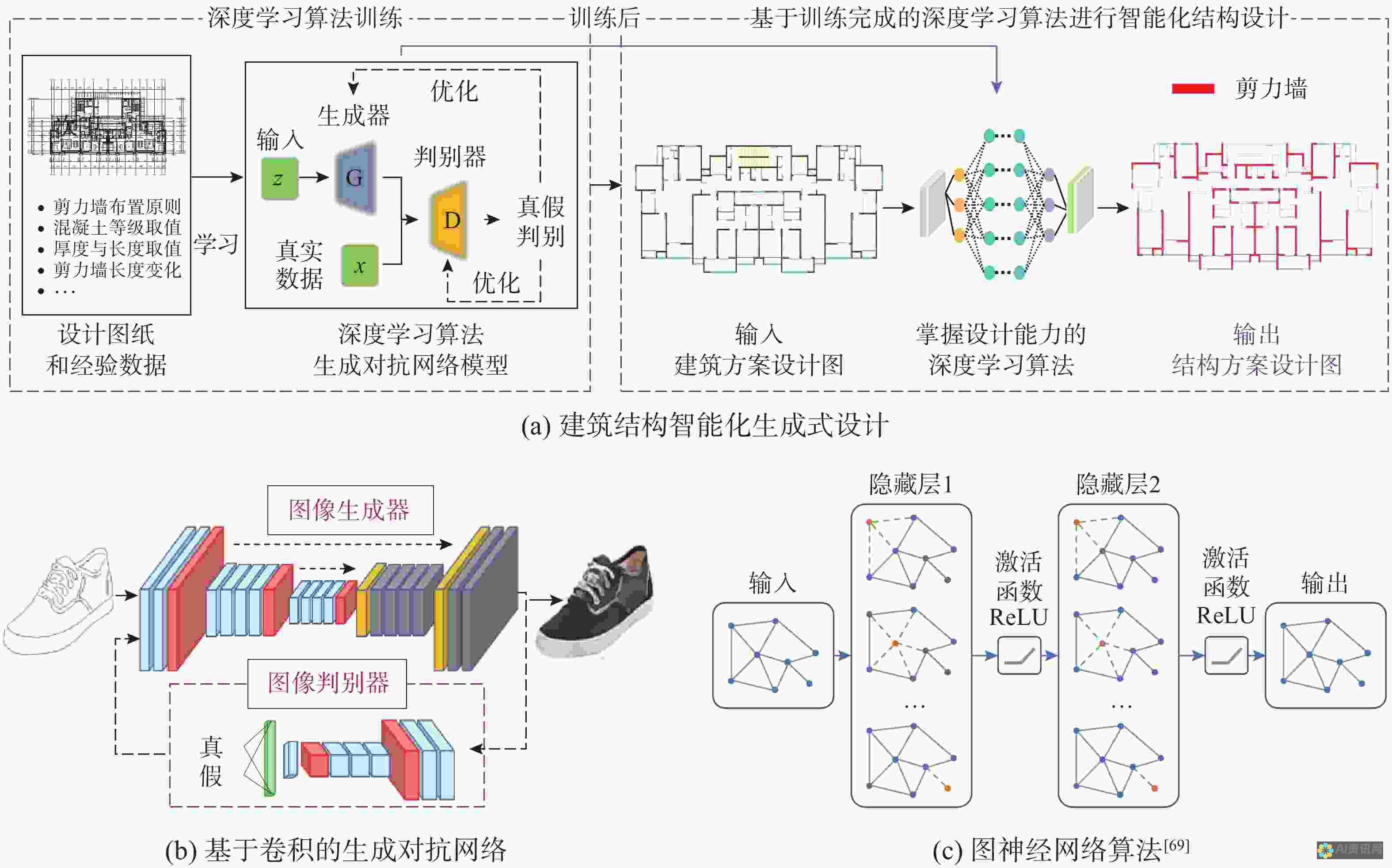 如何利用智能AI提高本文写作质量：实用技巧与建议