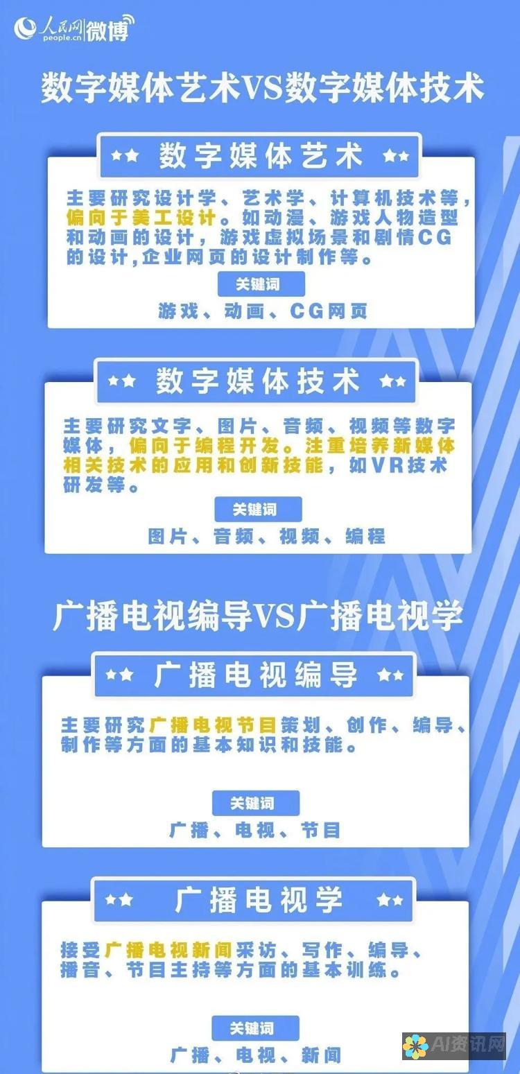 从专业角度看AI医生的免费皮肤问诊：可信度与实用性分析