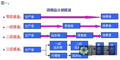 探索多种渠道，教你在哪里找到理想的AI助手来满足不同需求