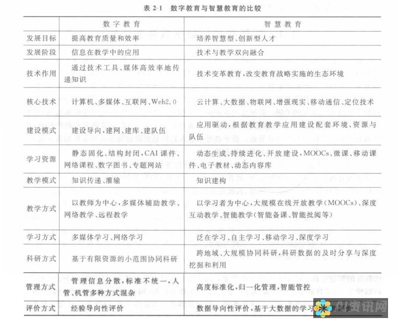 教育智慧在AI智能时代的应用：实现教育公平与资源优化