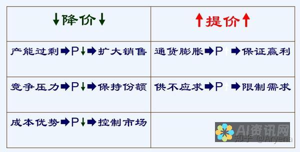 从功能、价格到用户体验：全面评测AI图生图软件