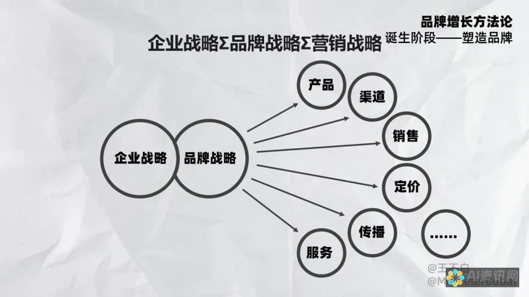 从品牌角度分析AI健康助手名称命名的策略与技巧