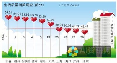 提升生活质量的秘密武器：十大AI助手带给你的便捷与乐趣