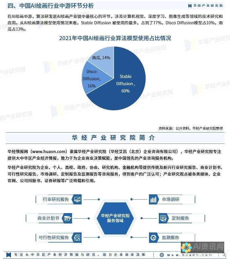 使用AI绘画工具，轻松创建多样化边框效果的图片技巧