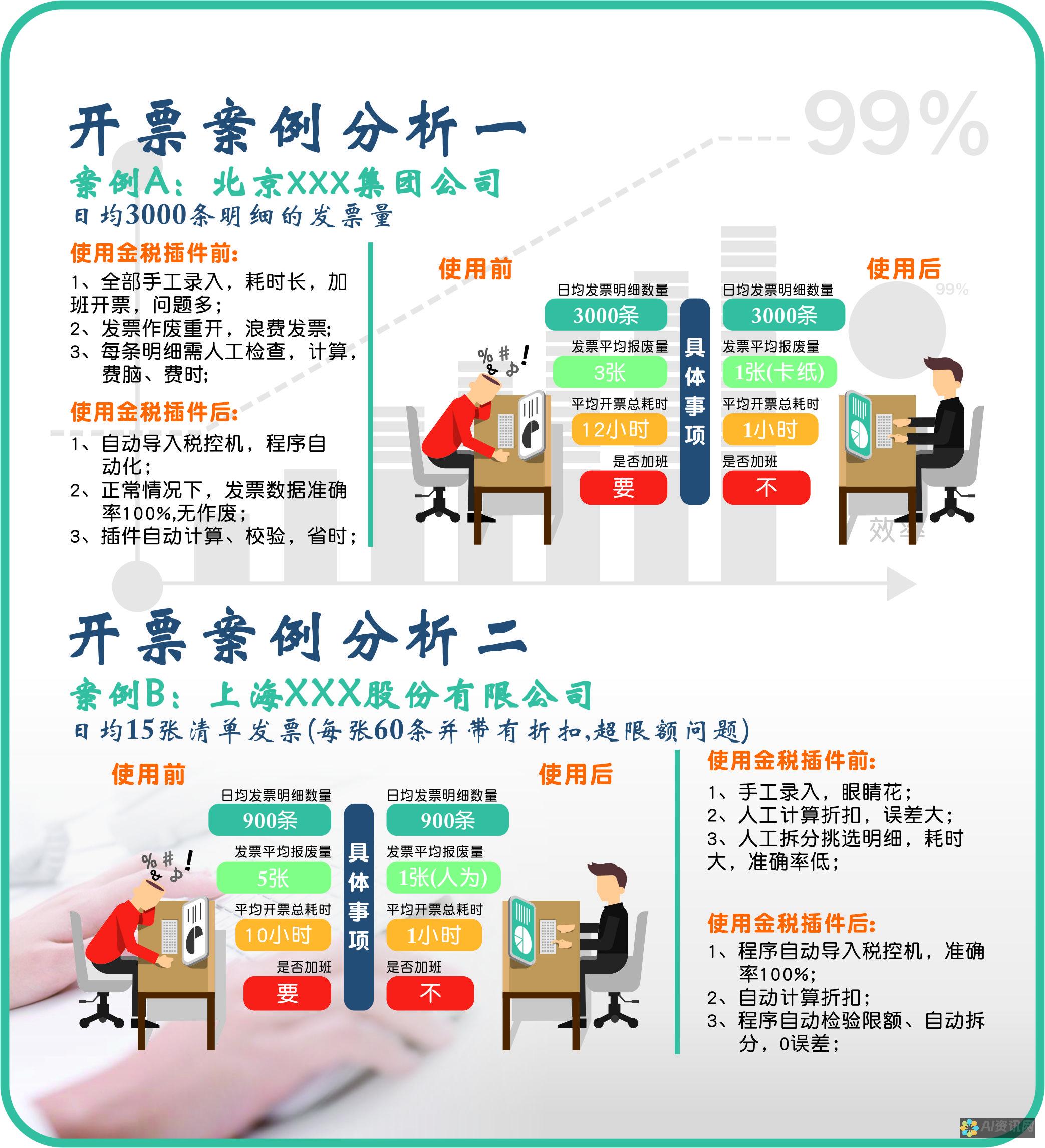 案例分析：成功运用AI文本生成图片的艺术项目与企业实例