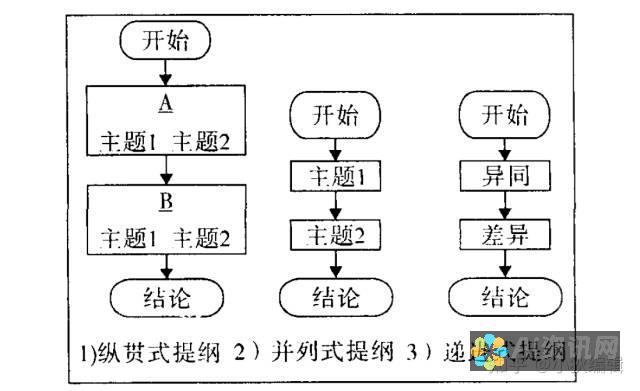 简化写作流程：一键生成作文文档软件带来的便捷体验