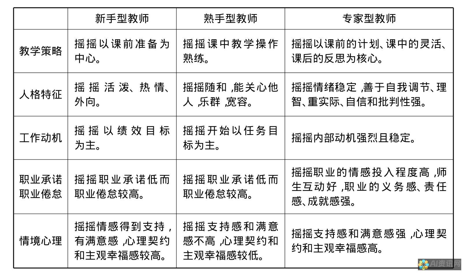 从新手到专家：如何在免费官网上使用人工智能AI写作工具