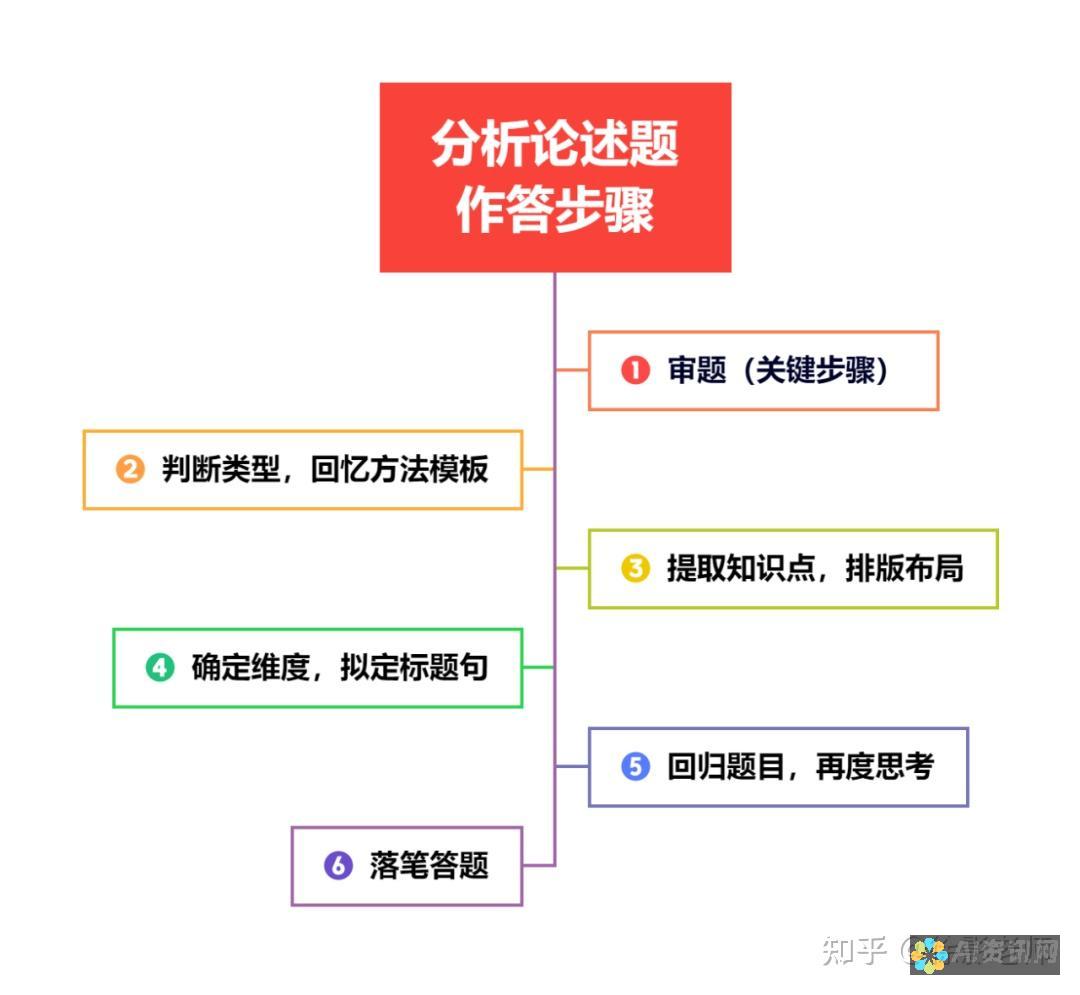 深入分析：为什么ai绘画网站在使用过程中会出现无法使用的情况？