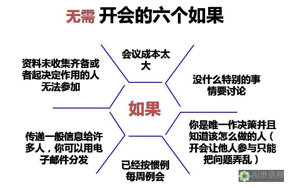 如何成功开办AI智能教育培训班：从市场调研到课程设计的全流程指南