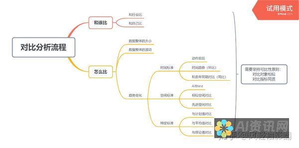 对比分析：选择最适合你的AI绘画生成器的终极指南