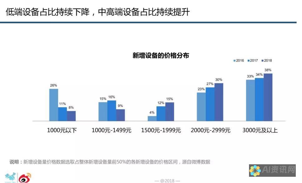 手机用户福利：免费AI绘画软件助你轻松生成图像