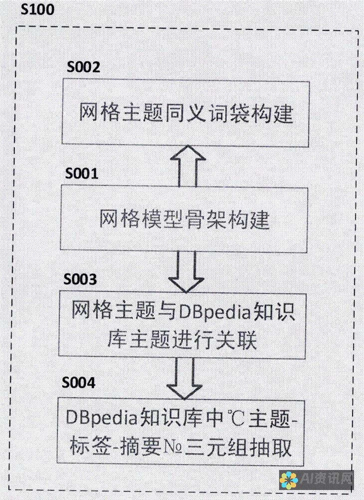 深入解析：用AI绘制人物时应该注意的细节与技巧