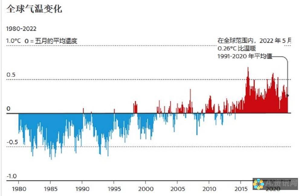 2023年热门人工智能教育培训机构评测，如何找到值得信赖的学习资源