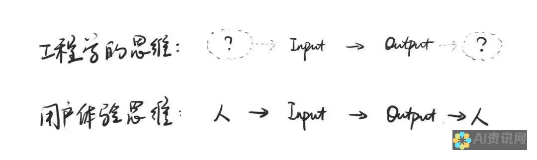 从用户体验看AI绘画生成软件：哪款更符合艺术家的需求？