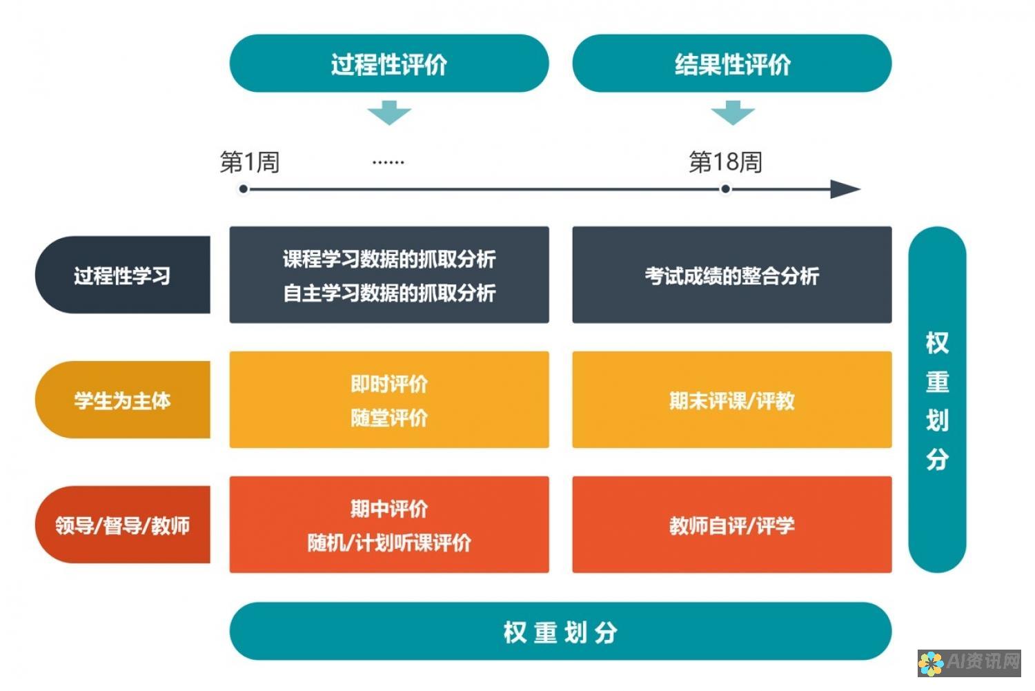 AI教育的多样化课程选择：学生需要掌握哪些技能？