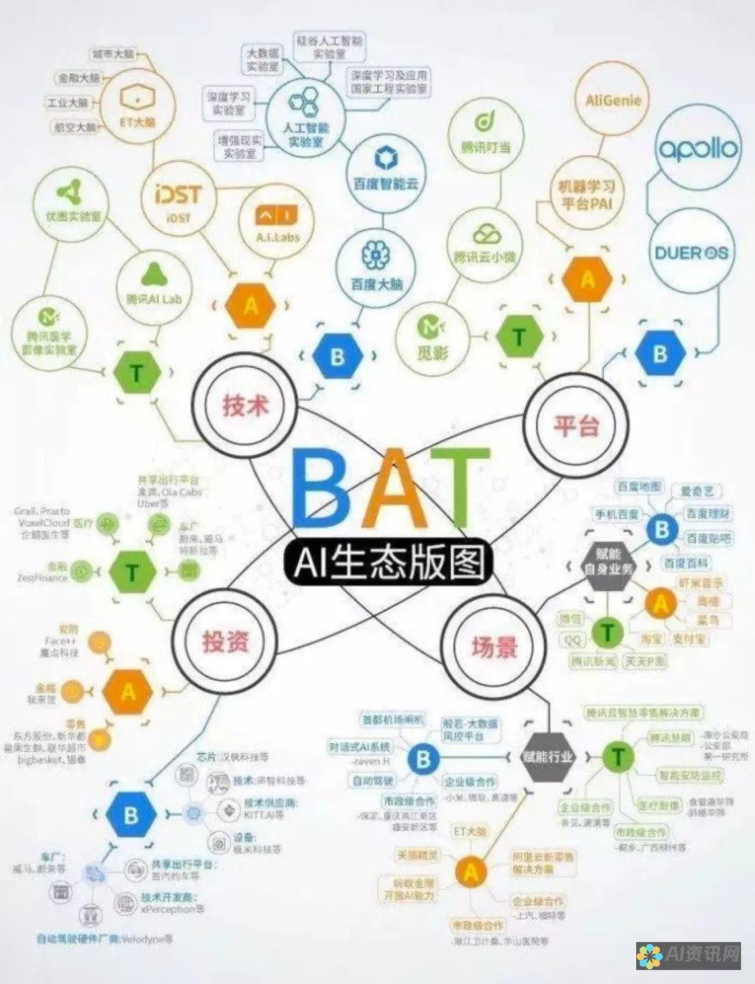 AI教育领域的主要教学课程：如何为学生铺路？